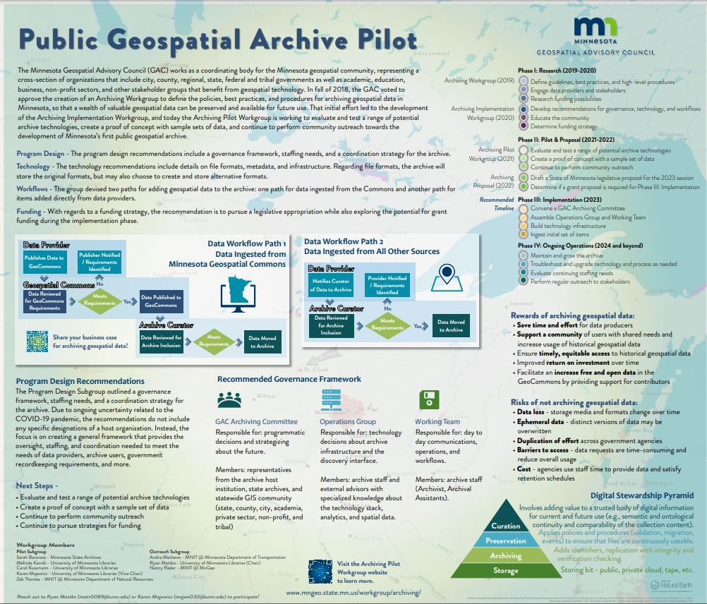 Public Geospatial Archive Pilot